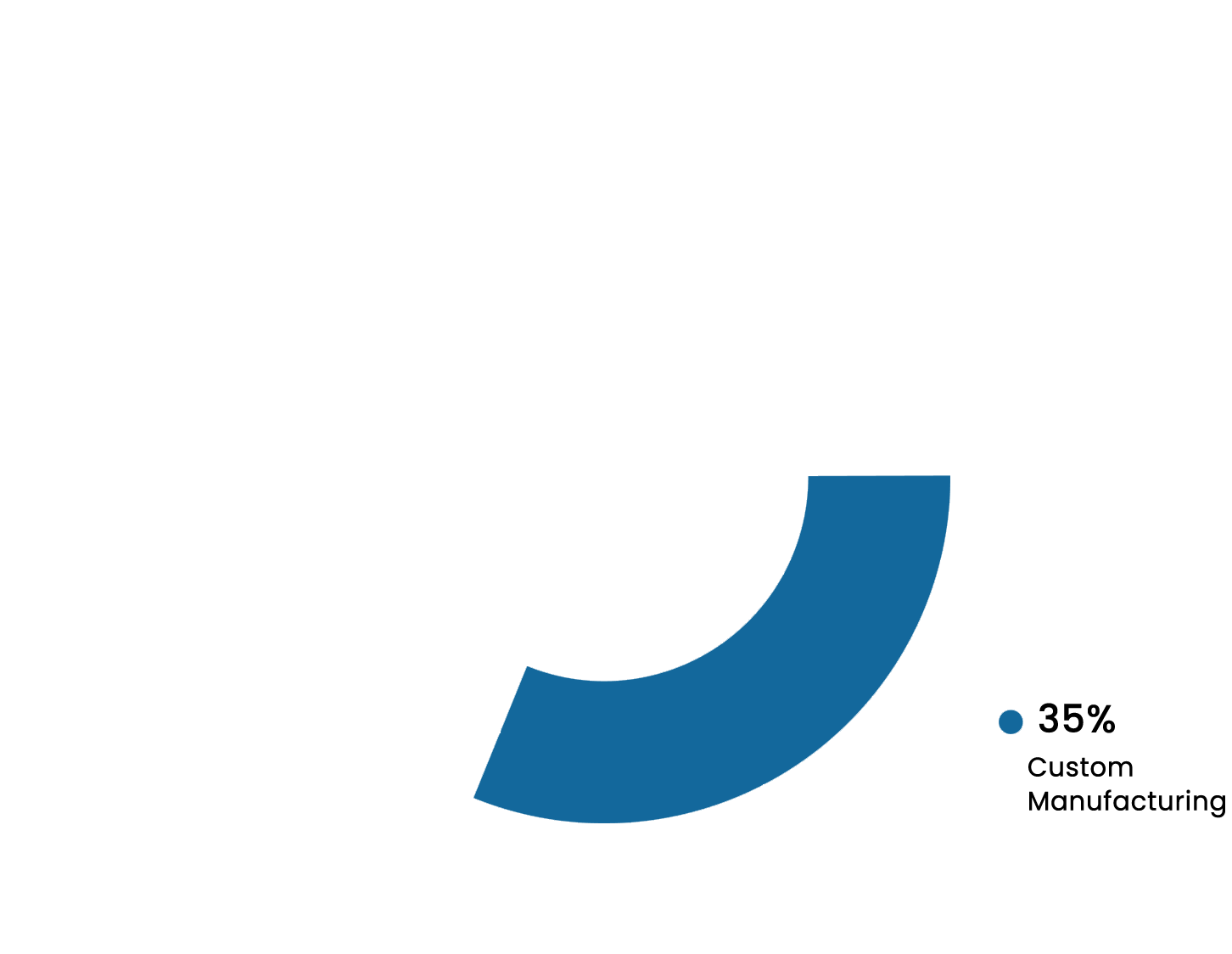 graph circular dark blue 35%