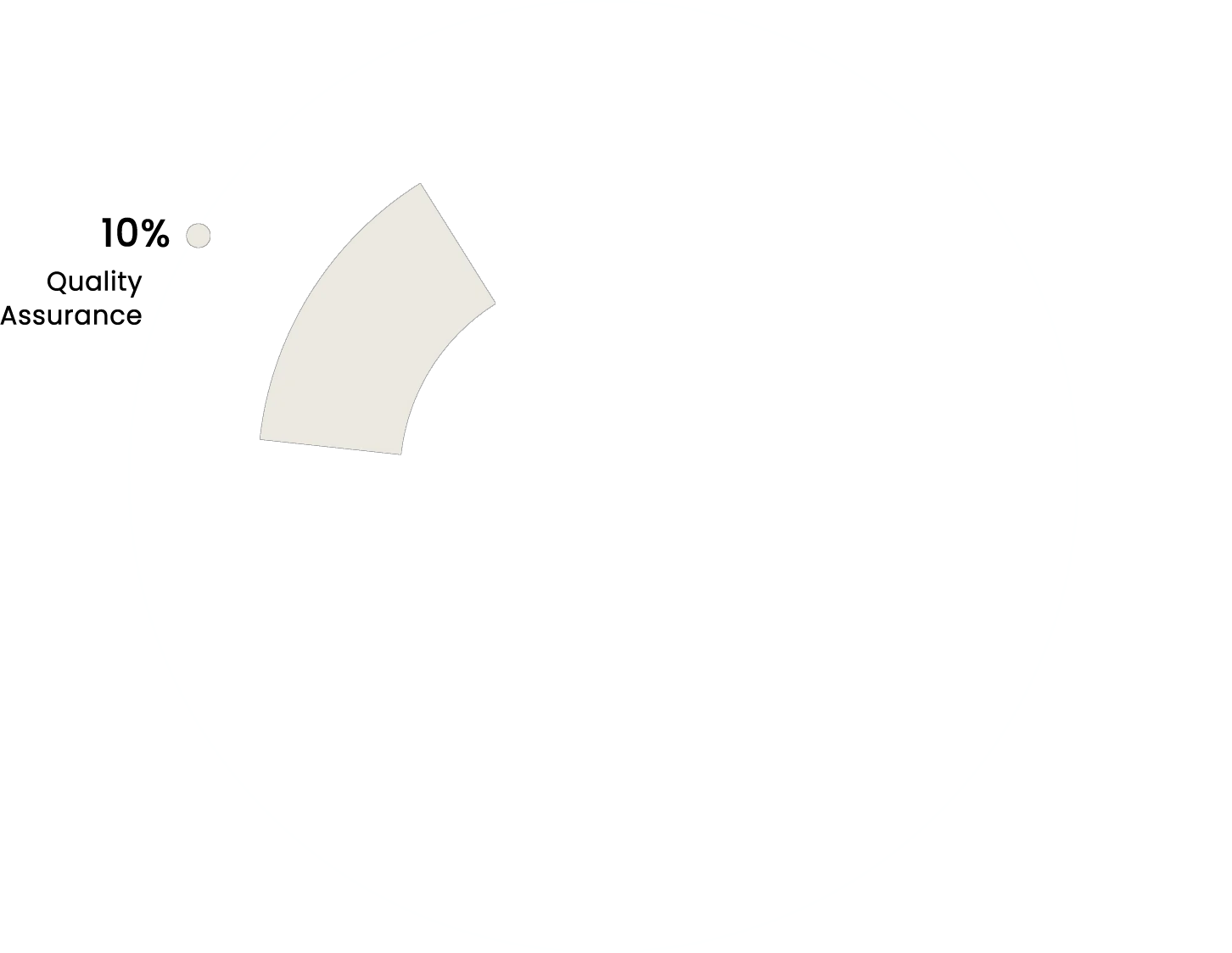 graph circular white 10 %